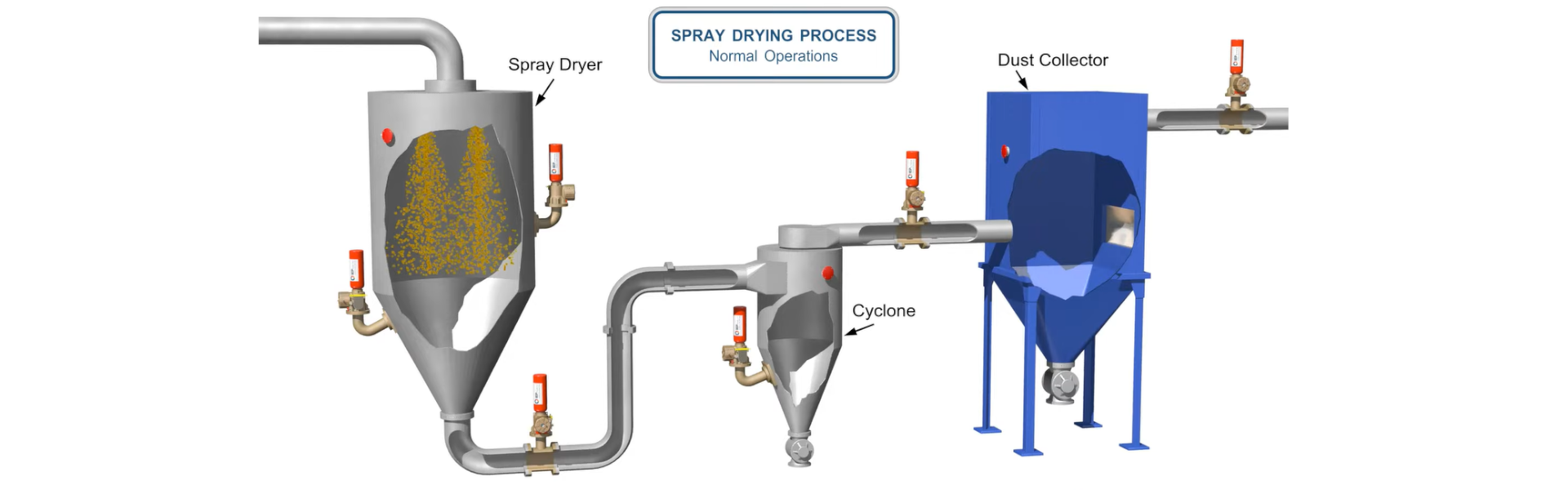 Spray Dryer Image 5